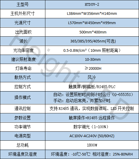 UVLED面光源照射机技术参数.jpg