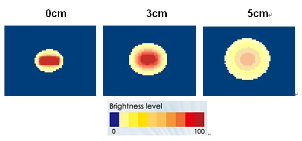 proimages/Lighting/DB/DB3010/DB3010均勻分布.jpg