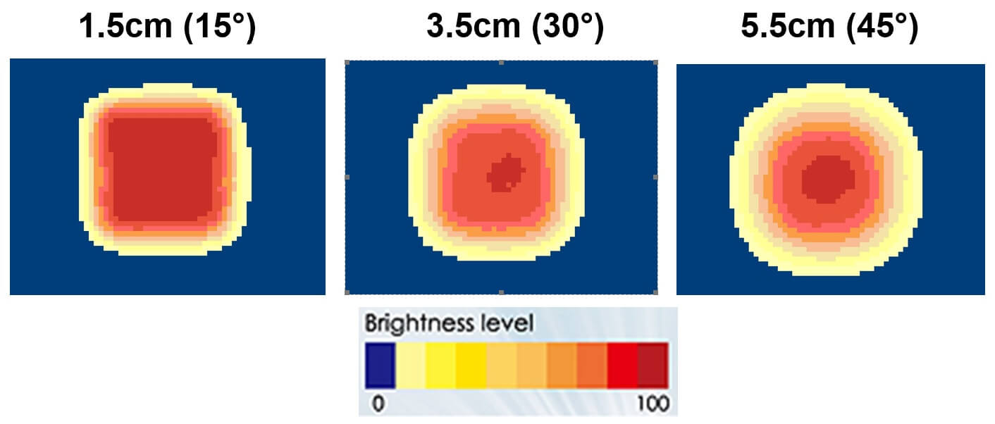 proimages/Lighting/DB/DB11020-4/均勻分布11020.jpg