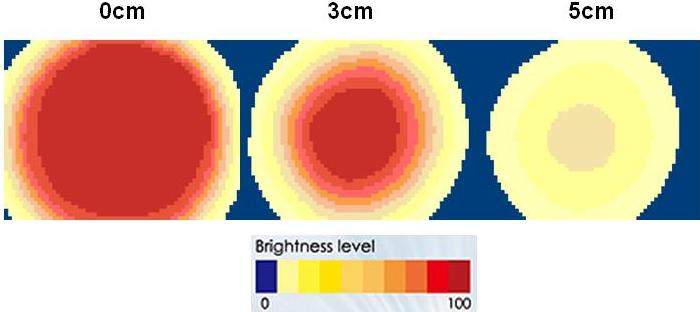 proimages/Lighting/LDR/LDR4822/均勻分布.JPG