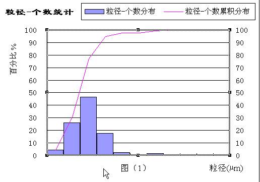 粒度分析软件