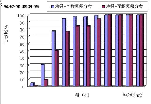 粒度分析软件