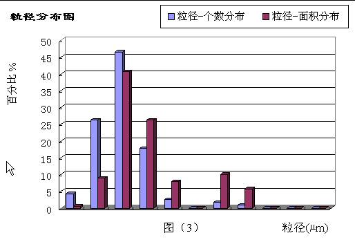 粒度分析软件