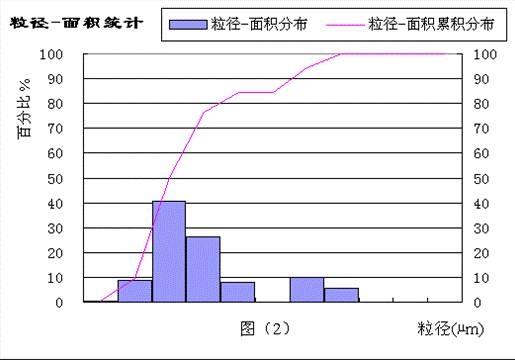 粒度分析软件