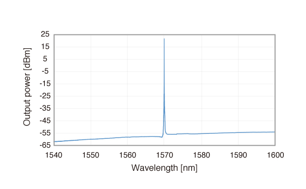 Optical spectrum