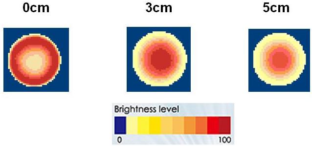 proimages/Lighting/LDR/LDR13296/均勻分布.JPG