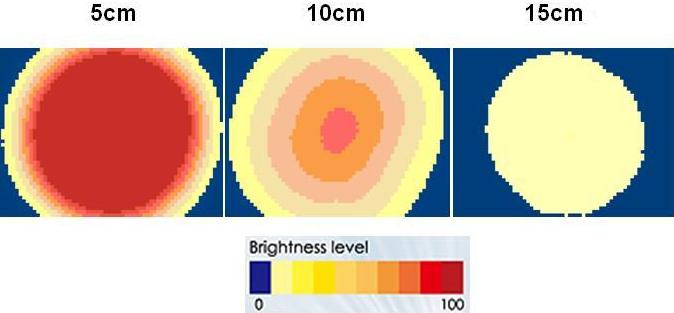 proimages/Lighting/LDR/LDR10068/均勻分布.JPG