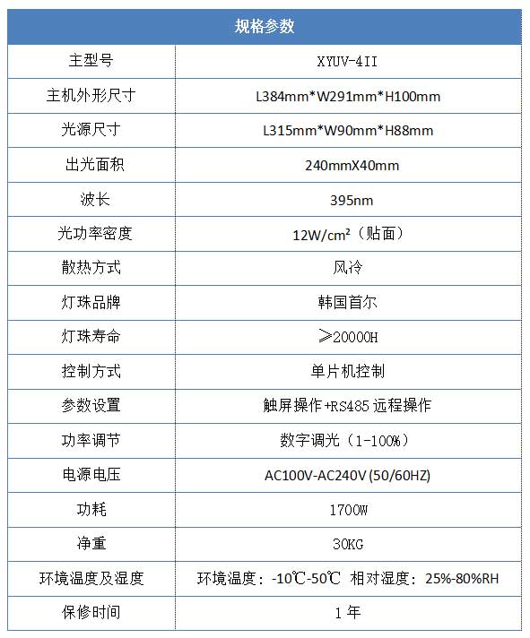 240 *40mm 紫外led面光源规格参数