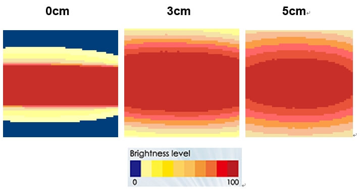 proimages/Lighting/DB/DB6020/DB-Brightness_Distribution.jpg