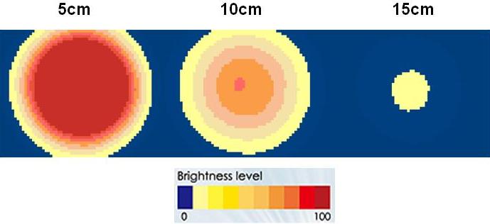 proimages/Lighting/LDR/LDR7448/均勻分布.JPG