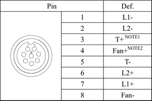 proimages/Lighting/UV_curing_light/UVCDBL/UVCDBL_output_connector.jpg