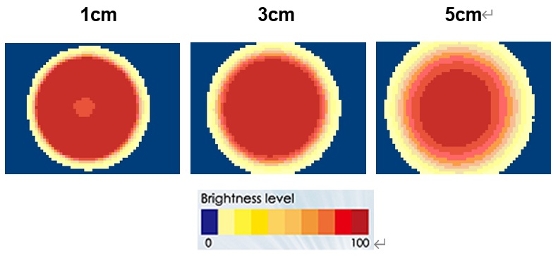 proimages/Lighting/PR/PR136108照度.jpg