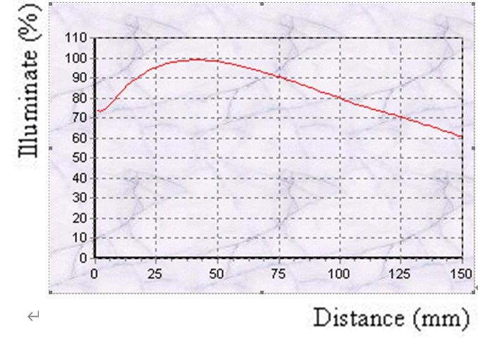 proimages/Lighting/PR/PR136108曲線.jpg