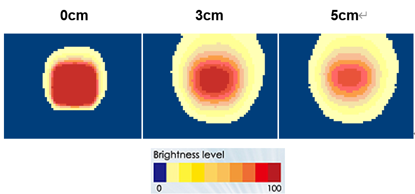 proimages/Lighting/IFV/IFV2-34_Brightness.png