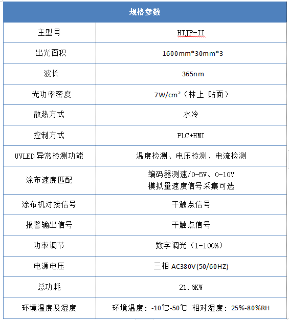 1600 * 30mm UVLED涂布光源详细参数