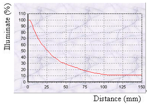 proimages/Lighting/IFV/IFV20_Curve.png