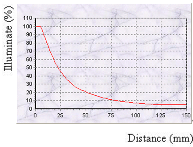 proimages/Lighting/IFV/IFV3-34_Curve.png