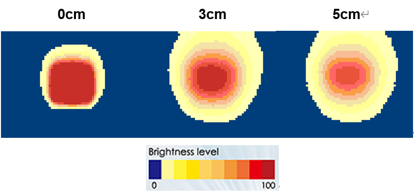 proimages/Lighting/IFV/IFV3-34_Brightness.png