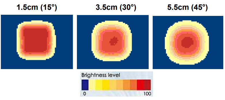 proimages/Lighting/DB/DB11034-4/GL-DB11034_Series_Brightness_Distribution.png