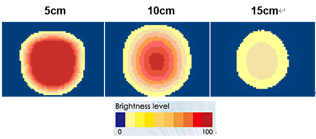 proimages/Lighting/IFV/IFV20_Brightness.png