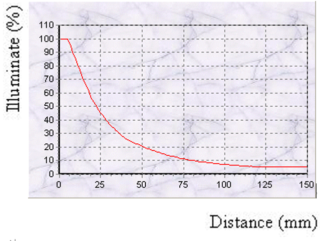 proimages/Lighting/IFV/IFV2-34_Curve.png