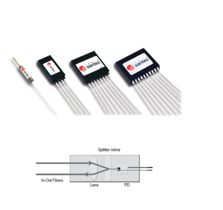 Santec   圣德科    PM-IPD    集成分光检测器