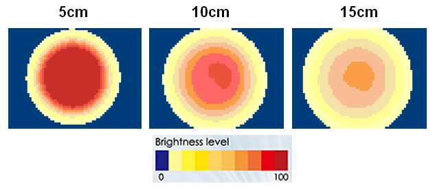 proimages/Lighting/DR/DR7035/照度均勻圖.png