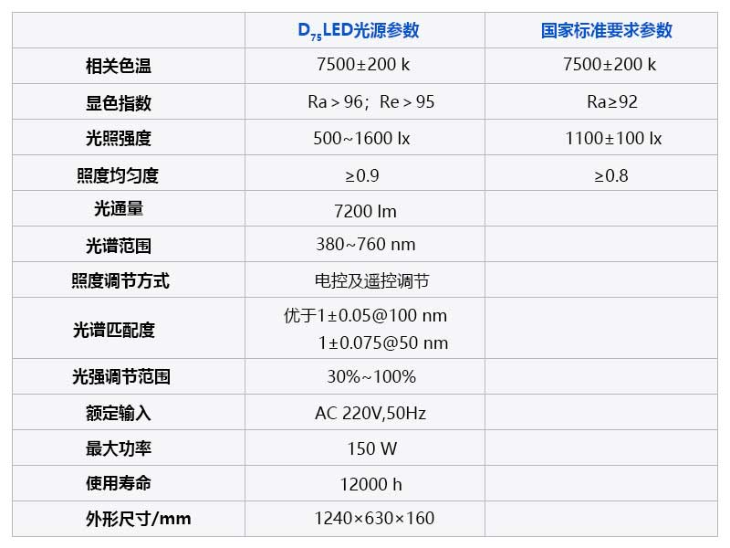 d75棉花标准光源参数.jpg