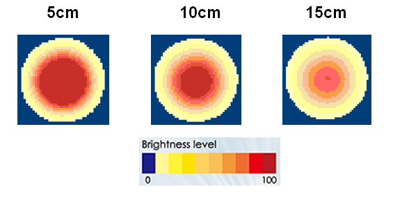 proimages/Lighting/DR/DR12060/均勻分佈.png