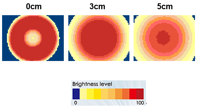 proimages/Lighting/LFR/LFR12544照度.png