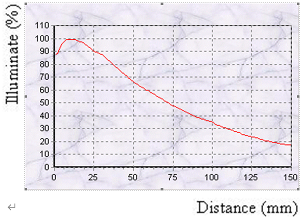 proimages/Lighting/SRL/SRL12033_Curve.png