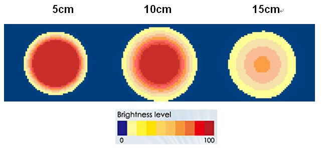 proimages/Lighting/DR/DR5028/均勻分佈圖.png