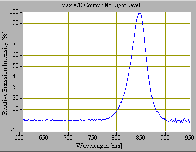 proimages/Lighting/DR/DR7035/光譜圖-IR.png