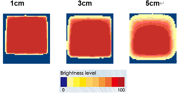 proimages/Lighting/IFV/IFV200_Brightness.png