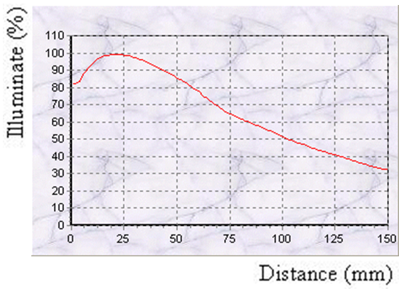 proimages/Lighting/SRL/SRL12544R_Curve.png