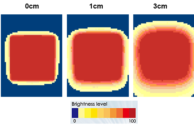 proimages/Lighting/IFV/IFV100_Brightness.png