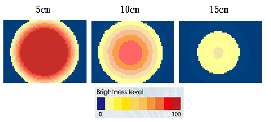 proimages/Lighting/PR/PR9058照度均勻份佈圖.png