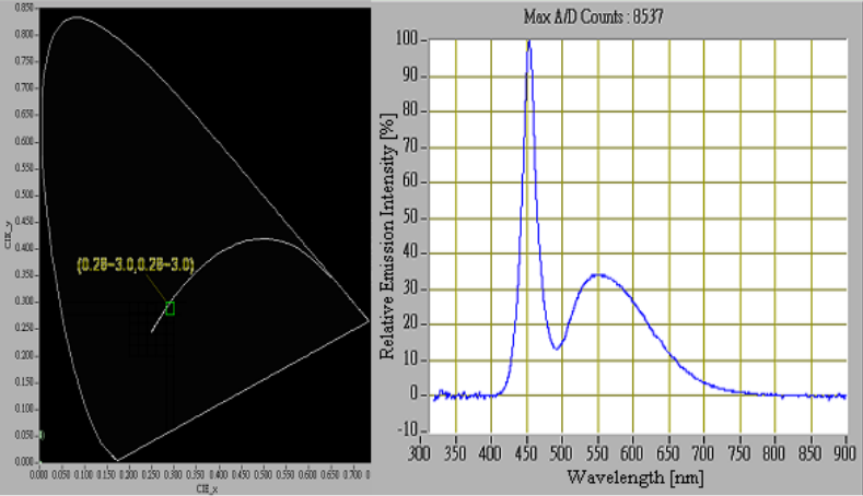 proimages/Lighting/DRC/HDRC7035/HDRC7035W_光譜.png