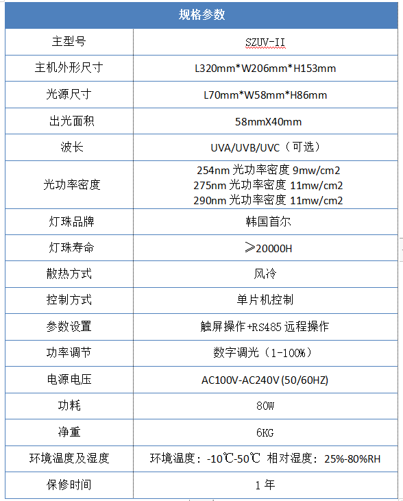 58*40mm uvled面光源规格参数