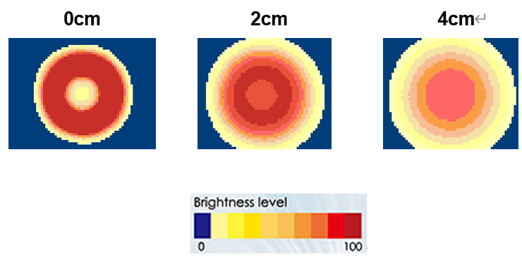 proimages/Lighting/LFR/LFR10233照度.png