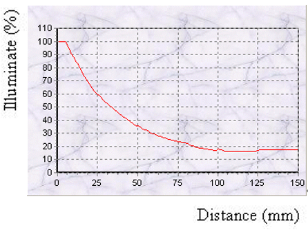 proimages/Lighting/IFV/IFV50_Curve.png