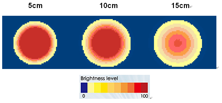 proimages/Lighting/DR/DR6736/均勻分佈.png