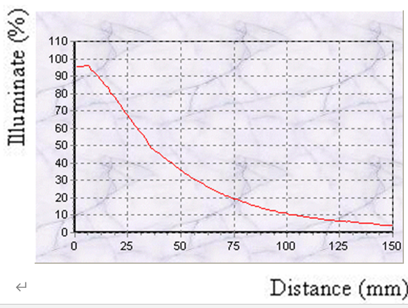 proimages/Lighting/SRL/SRL7420_Curve.png