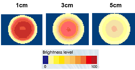 proimages/Lighting/SRL/SRL7420_Brightness.png