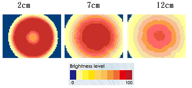 proimages/Lighting/DR/DR9550/照度均勻圖.png