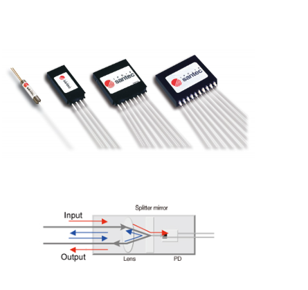 Santec   圣德科    IPD-UD      集成分光检测器