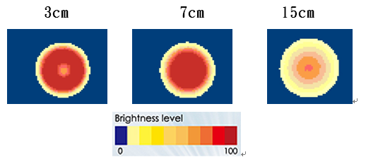 proimages/Lighting/DRC/DRC9050/照度分佈.png