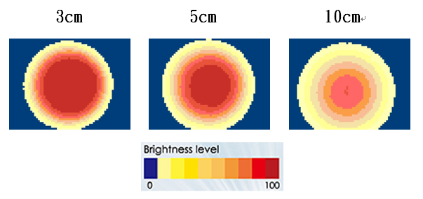 proimages/Lighting/DR/DR16595W/照度均勻.png