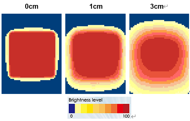 proimages/Lighting/IFV/IFV70_Brightness.png