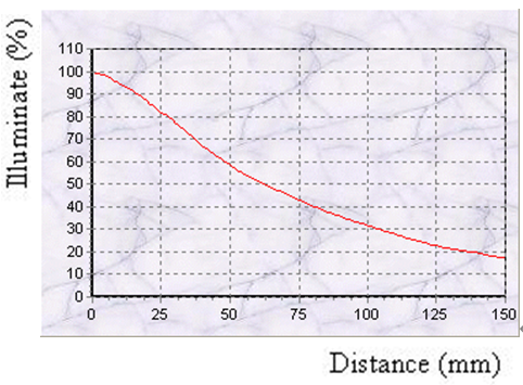 proimages/Lighting/IFV/IFV70_Curve.png